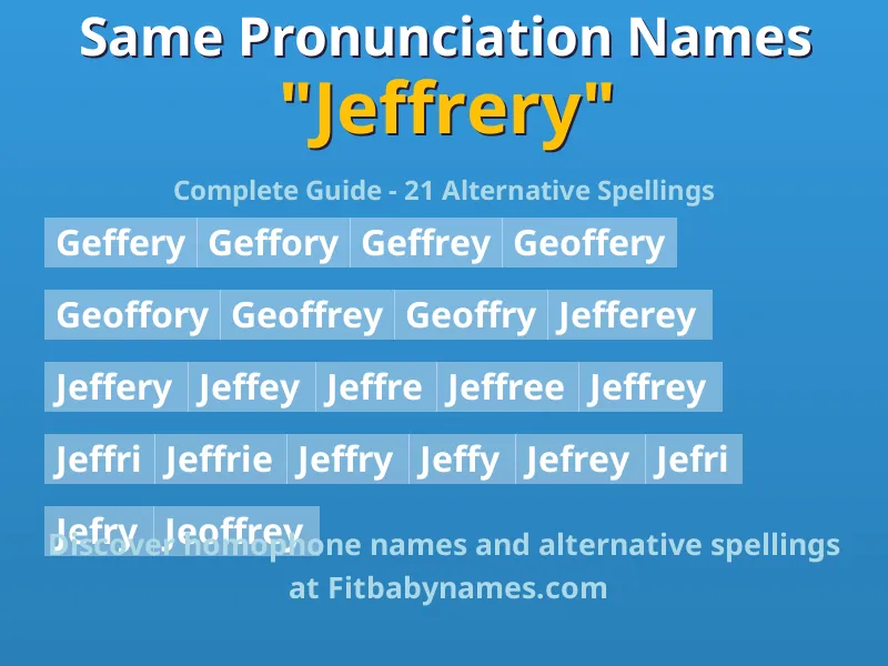 Infographic: Jeffrery same pronunciation names, similar names, and homophone names