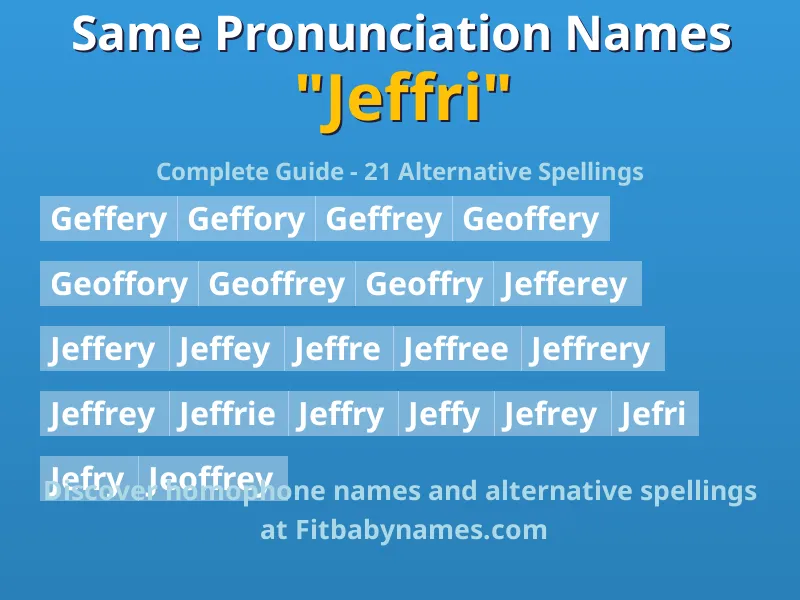 Infographic: Jeffri same pronunciation names, similar names, and homophone names