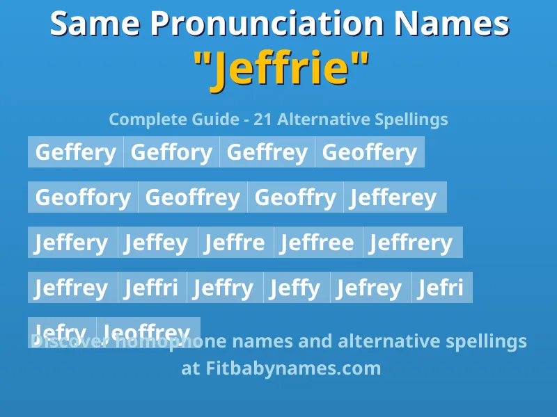 Infographic: Jeffrie same pronunciation names, similar names, and homophone names
