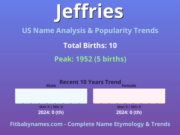 Infographic: Jeffries name meaning, origin, and popularity trends in the United States (US baby name analysis chart)