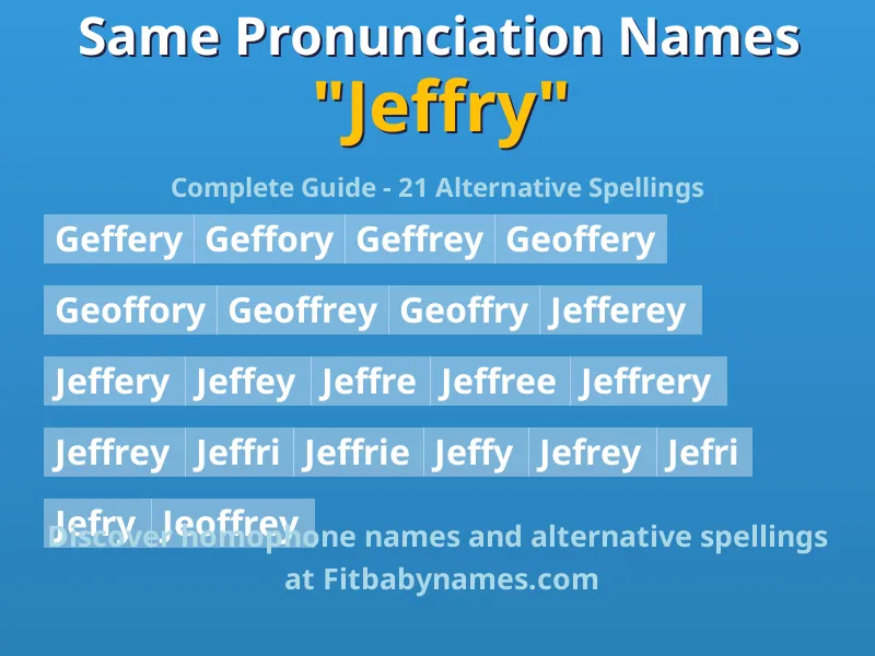 Infographic: Jeffry same pronunciation names, similar names, and homophone names