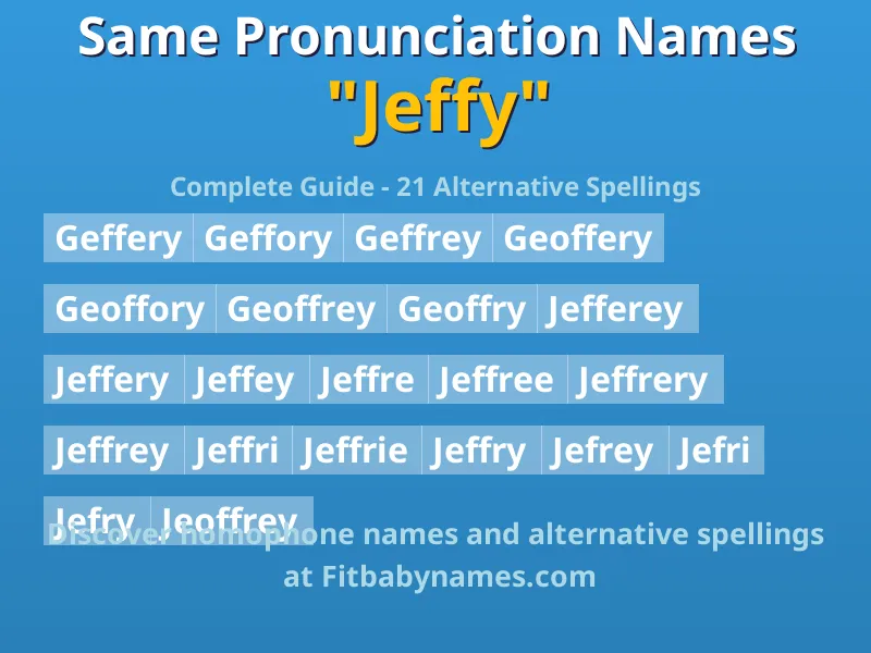 Infographic: Jeffy same pronunciation names, similar names, and homophone names