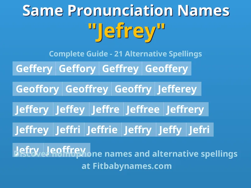 Infographic: Jefrey same pronunciation names, similar names, and homophone names