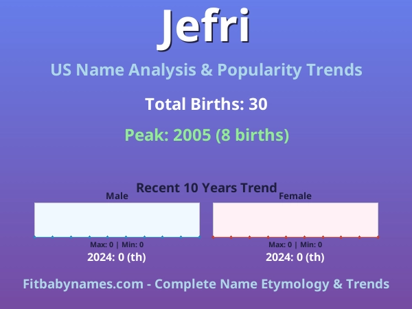 Infographic: Jefri name meaning, origin, and popularity trends in the United States (US baby name analysis chart)