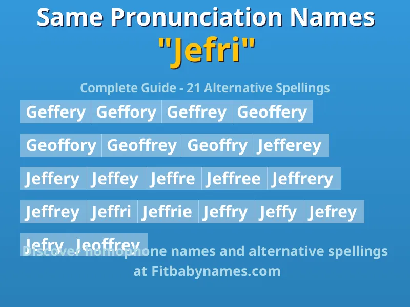 Infographic: Jefri same pronunciation names, similar names, and homophone names