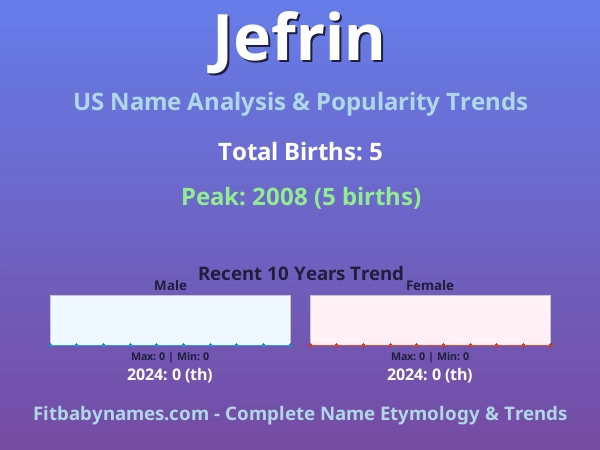 Infographic: Jefrin name meaning, origin, and popularity trends in the United States (US baby name analysis chart)