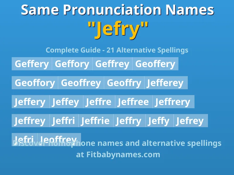 Infographic: Jefry same pronunciation names, similar names, and homophone names