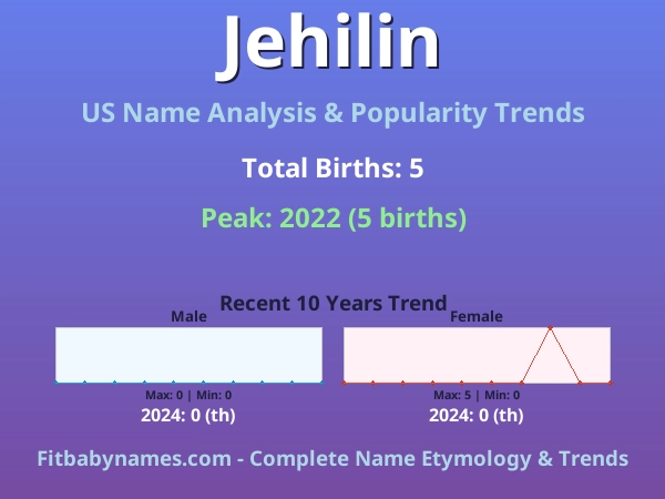Infographic: Jehilin name meaning, origin, and popularity trends in the United States (US baby name analysis chart)