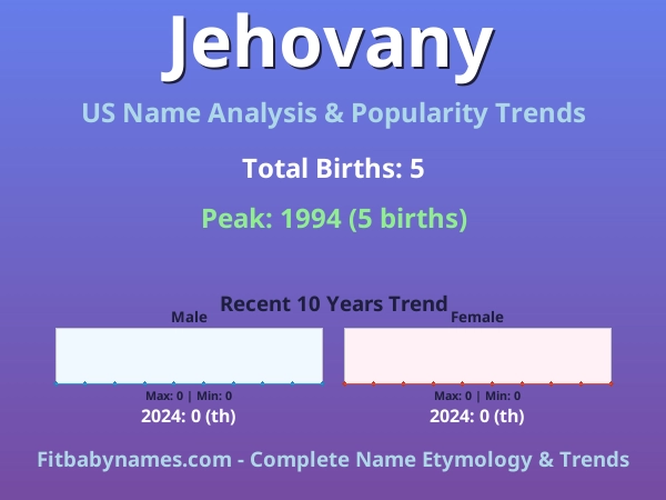 Infographic: Jehovany name meaning, origin, and popularity trends in the United States (US baby name analysis chart)
