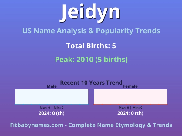 Infographic: Jeidyn name meaning, origin, and popularity trends in the United States (US baby name analysis chart)