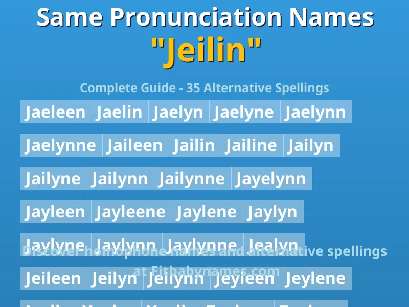Infographic: Jeilin same pronunciation names, similar names, and homophone names