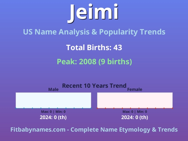 Infographic: Jeimi name meaning, origin, and popularity trends in the United States (US baby name analysis chart)