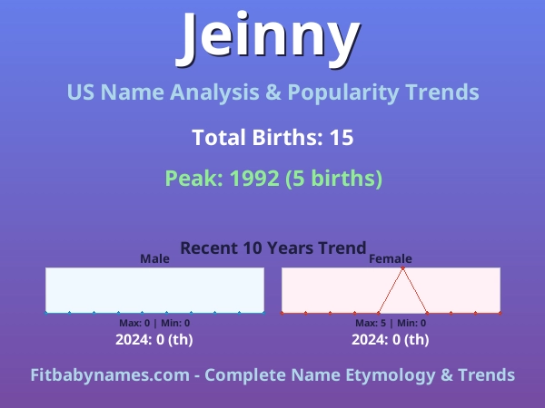 Infographic: Jeinny name meaning, origin, and popularity trends in the United States (US baby name analysis chart)