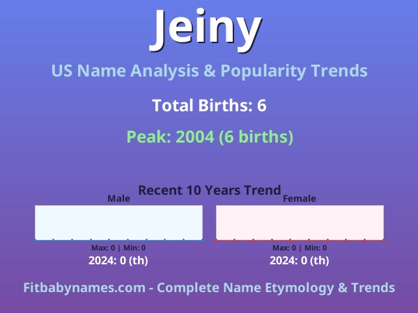 Infographic: Jeiny name meaning, origin, and popularity trends in the United States (US baby name analysis chart)