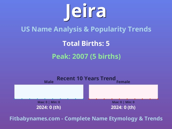 Infographic: Jeira name meaning, origin, and popularity trends in the United States (US baby name analysis chart)