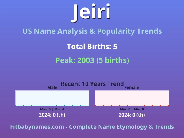 Infographic: Jeiri name meaning, origin, and popularity trends in the United States (US baby name analysis chart)