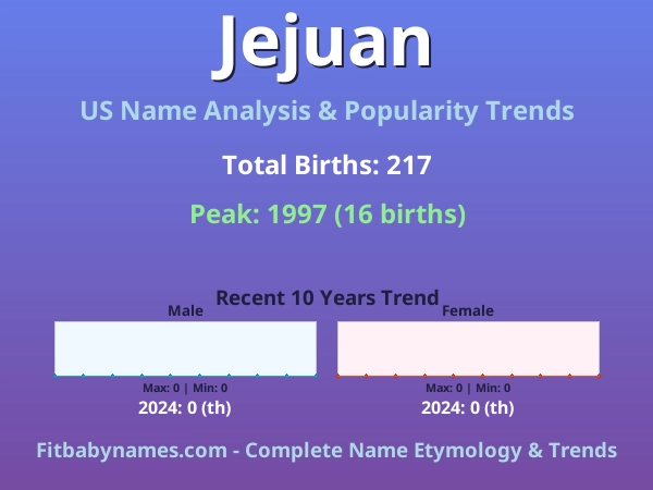 Infographic: Jejuan name meaning, origin, and popularity trends in the United States (US baby name analysis chart)