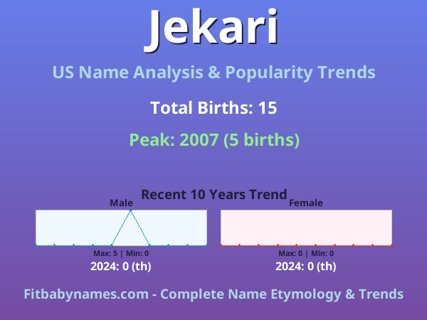 Infographic: Jekari name meaning, origin, and popularity trends in the United States (US baby name analysis chart)