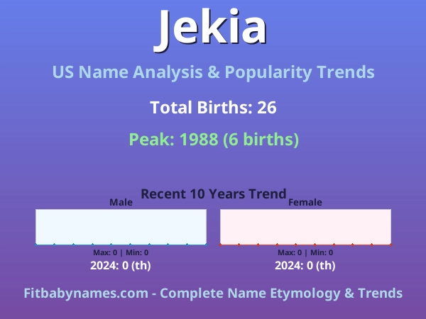 Infographic: Jekia name meaning, origin, and popularity trends in the United States (US baby name analysis chart)