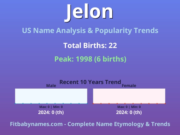 Infographic: Jelon name meaning, origin, and popularity trends in the United States (US baby name analysis chart)