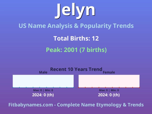 Infographic: Jelyn name meaning, origin, and popularity trends in the United States (US baby name analysis chart)