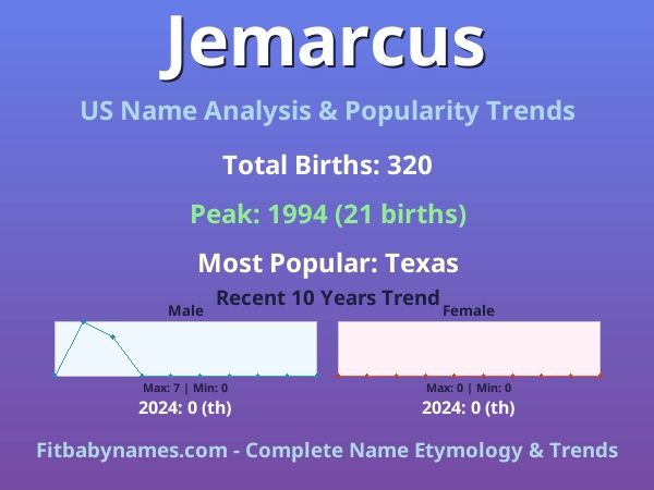 Infographic: Jemarcus name meaning, origin, and popularity trends in the United States (US baby name analysis chart)