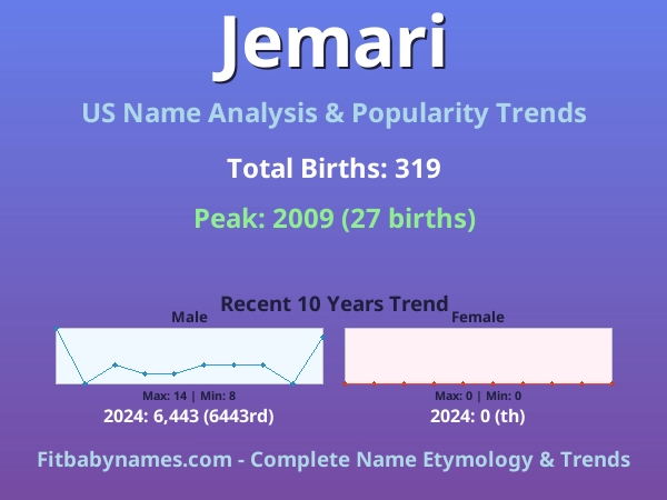 Infographic: Jemari name meaning, origin, and popularity trends in the United States (US baby name analysis chart)