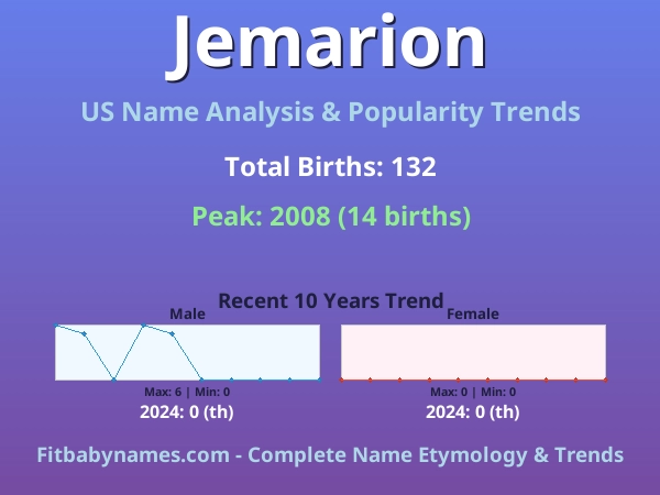 Infographic: Jemarion name meaning, origin, and popularity trends in the United States (US baby name analysis chart)