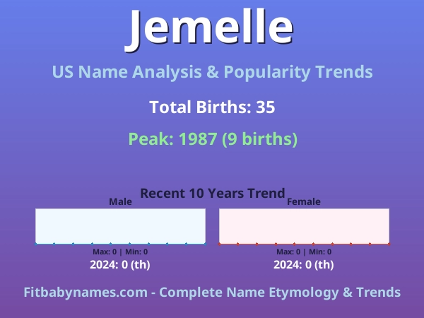 Infographic: Jemelle name meaning, origin, and popularity trends in the United States (US baby name analysis chart)