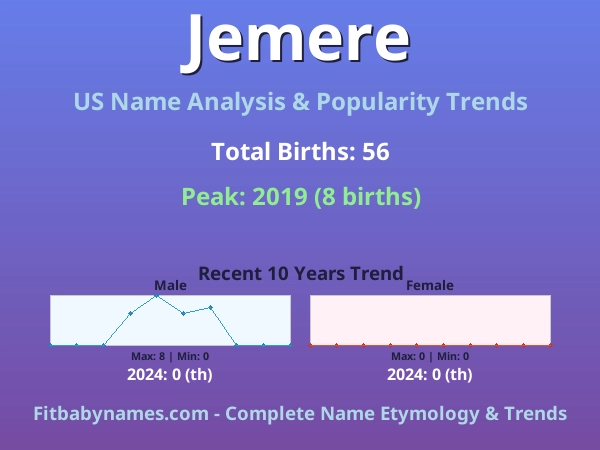 Infographic: Jemere name meaning, origin, and popularity trends in the United States (US baby name analysis chart)