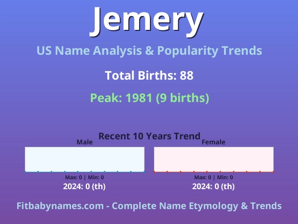 Infographic: Jemery name meaning, origin, and popularity trends in the United States (US baby name analysis chart)