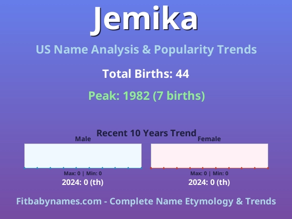 Infographic: Jemika name meaning, origin, and popularity trends in the United States (US baby name analysis chart)