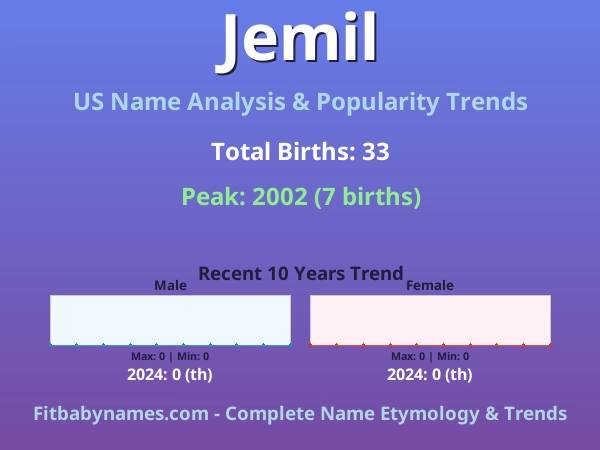 Infographic: Jemil name meaning, origin, and popularity trends in the United States (US baby name analysis chart)