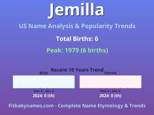 Infographic: Jemilla name meaning, origin, and popularity trends in the United States (US baby name analysis chart)