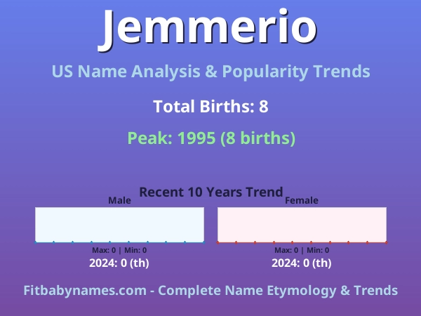 Infographic: Jemmerio name meaning, origin, and popularity trends in the United States (US baby name analysis chart)