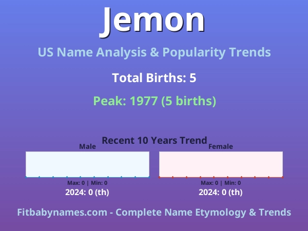 Infographic: Jemon name meaning, origin, and popularity trends in the United States (US baby name analysis chart)