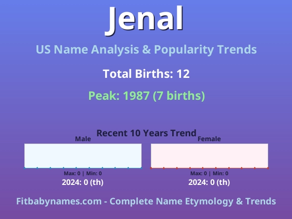 Infographic: Jenal name meaning, origin, and popularity trends in the United States (US baby name analysis chart)