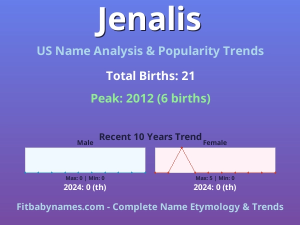 Infographic: Jenalis name meaning, origin, and popularity trends in the United States (US baby name analysis chart)