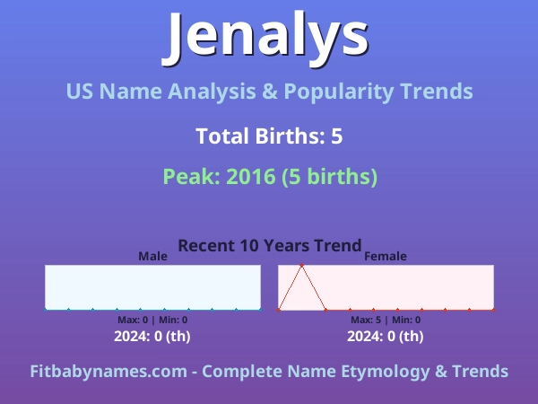 Infographic: Jenalys name meaning, origin, and popularity trends in the United States (US baby name analysis chart)