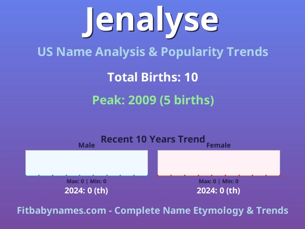 Infographic: Jenalyse name meaning, origin, and popularity trends in the United States (US baby name analysis chart)