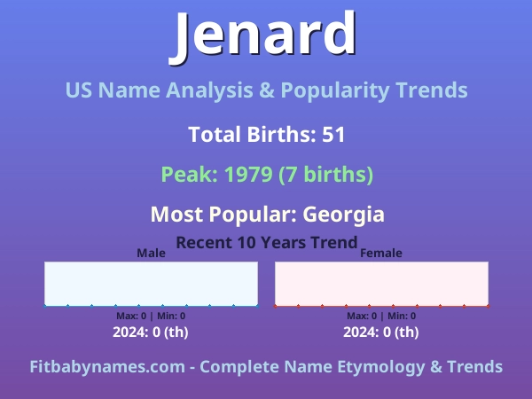 Infographic: Jenard name meaning, origin, and popularity trends in the United States (US baby name analysis chart)