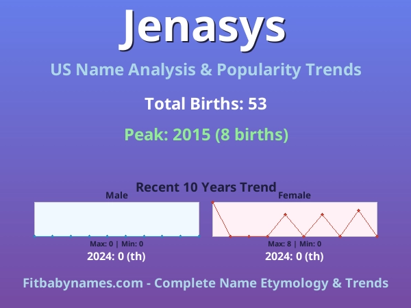 Infographic: Jenasys name meaning, origin, and popularity trends in the United States (US baby name analysis chart)