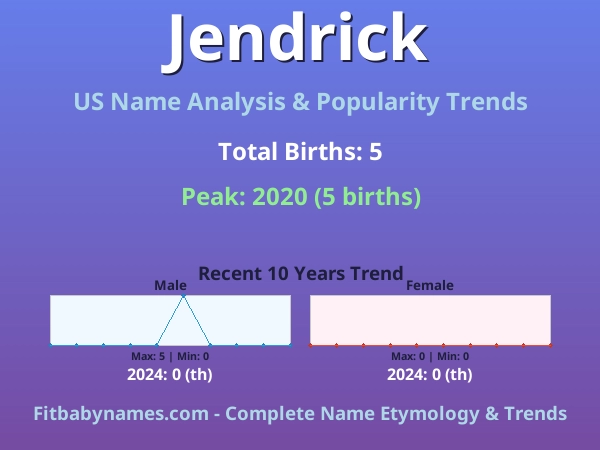 Infographic: Jendrick name meaning, origin, and popularity trends in the United States (US baby name analysis chart)