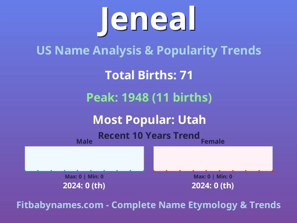 Infographic: Jeneal name meaning, origin, and popularity trends in the United States (US baby name analysis chart)