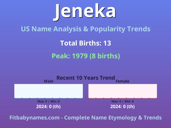 Infographic: Jeneka name meaning, origin, and popularity trends in the United States (US baby name analysis chart)