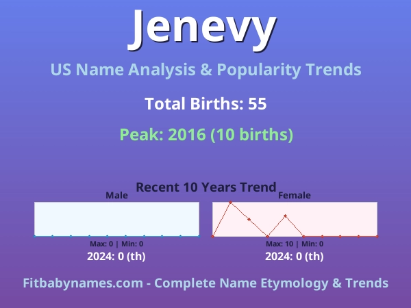 Infographic: Jenevy name meaning, origin, and popularity trends in the United States (US baby name analysis chart)