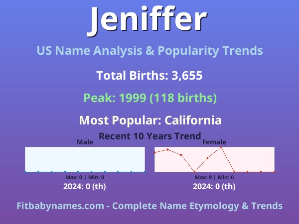 Infographic: Jeniffer name meaning, origin, and popularity trends in the United States (US baby name analysis chart)