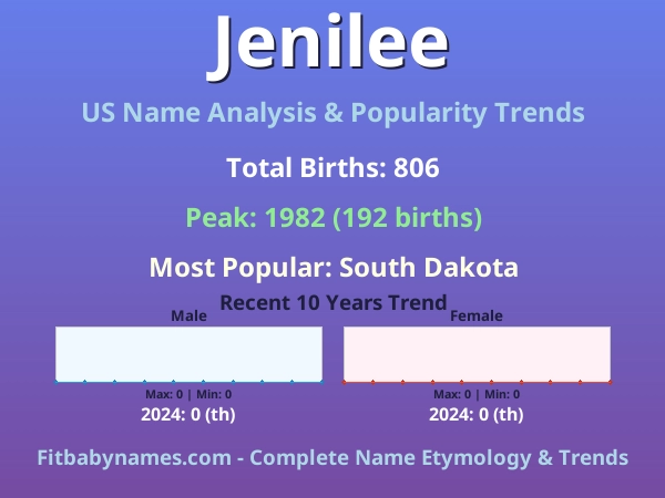 Infographic: Jenilee name meaning, origin, and popularity trends in the United States (US baby name analysis chart)