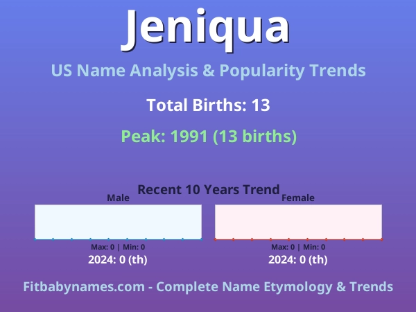 Infographic: Jeniqua name meaning, origin, and popularity trends in the United States (US baby name analysis chart)