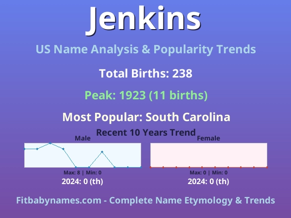 Infographic: Jenkins name meaning, origin, and popularity trends in the United States (US baby name analysis chart)